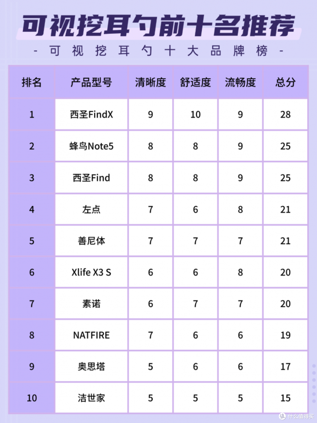 2026可视耳勺哪个牌子好?掏耳勺什么牌子的好?挖耳勺推荐必看!