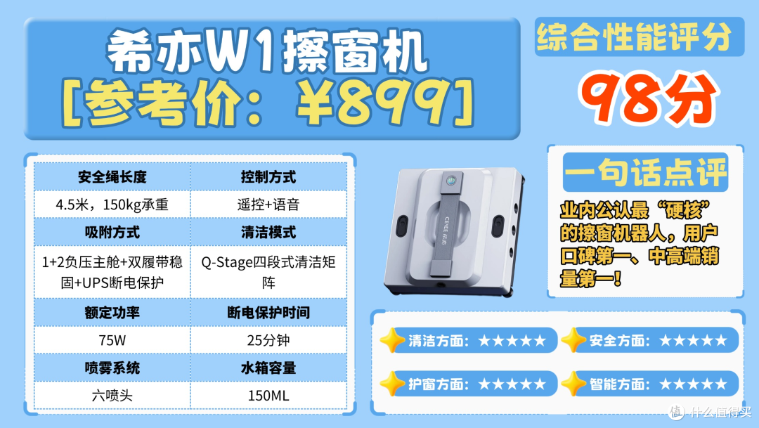 实验室级擦窗机器人测评!专家级擦窗机攻略,帮你买对不买贵!