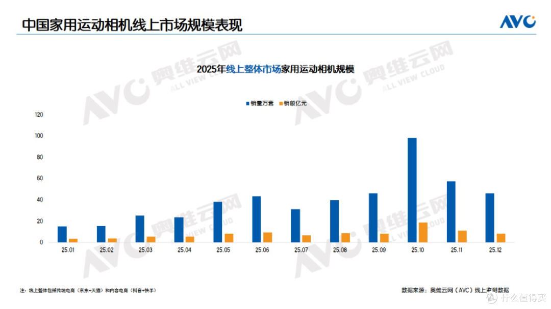 全民影像新时代来临:2025中国家用运动相机行业发展报告