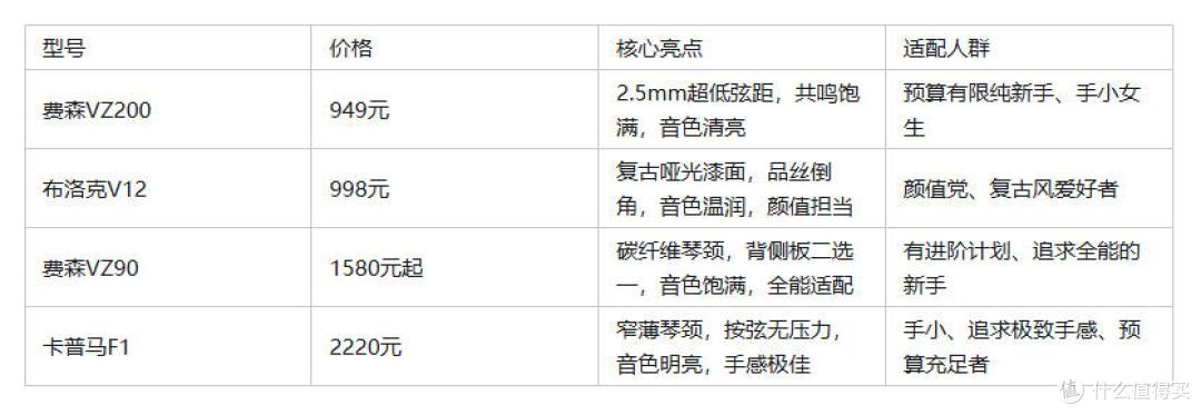 新手入门吉他选购|4款颜值与品质兼具的高性价比琴深度测评推荐