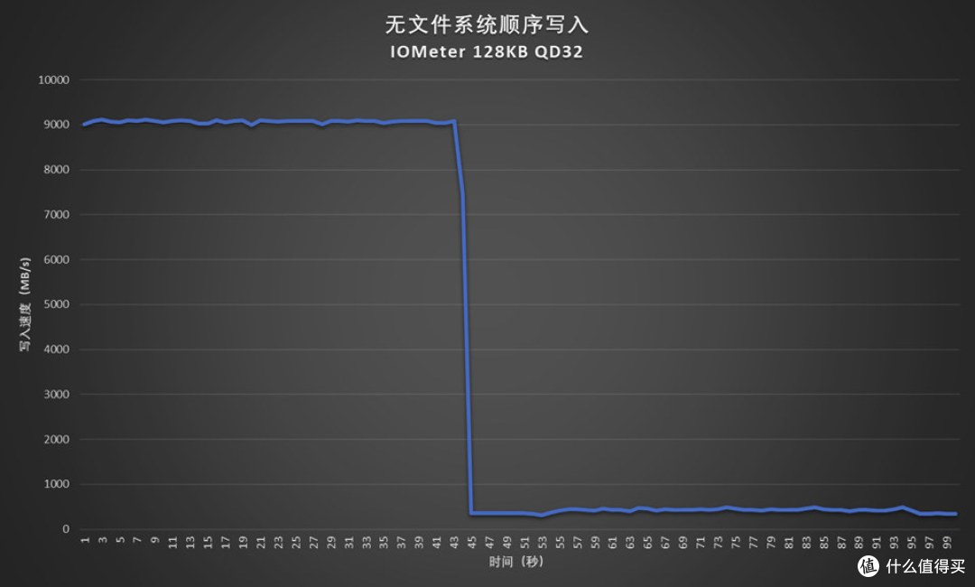 突破界限！铠侠VC10 2TB固态硬盘评测