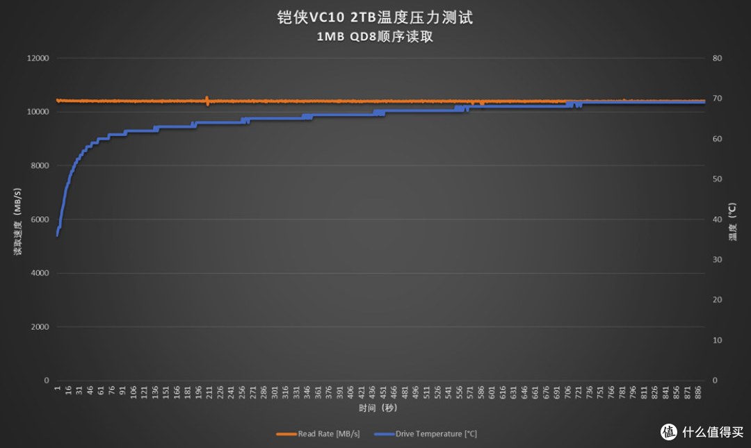突破界限！铠侠VC10 2TB固态硬盘评测