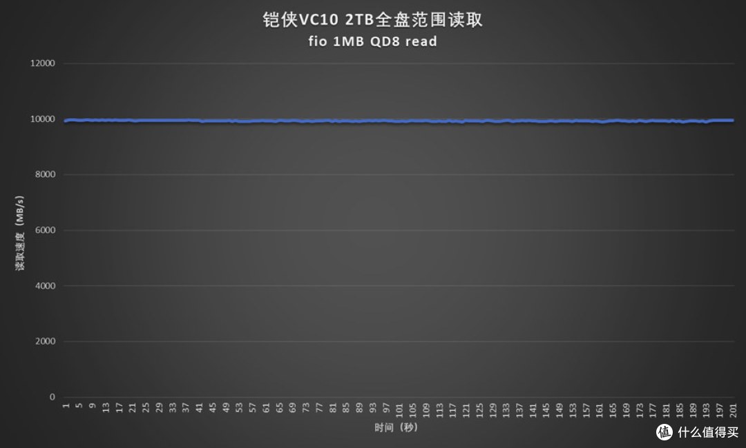 突破界限！铠侠VC10 2TB固态硬盘评测