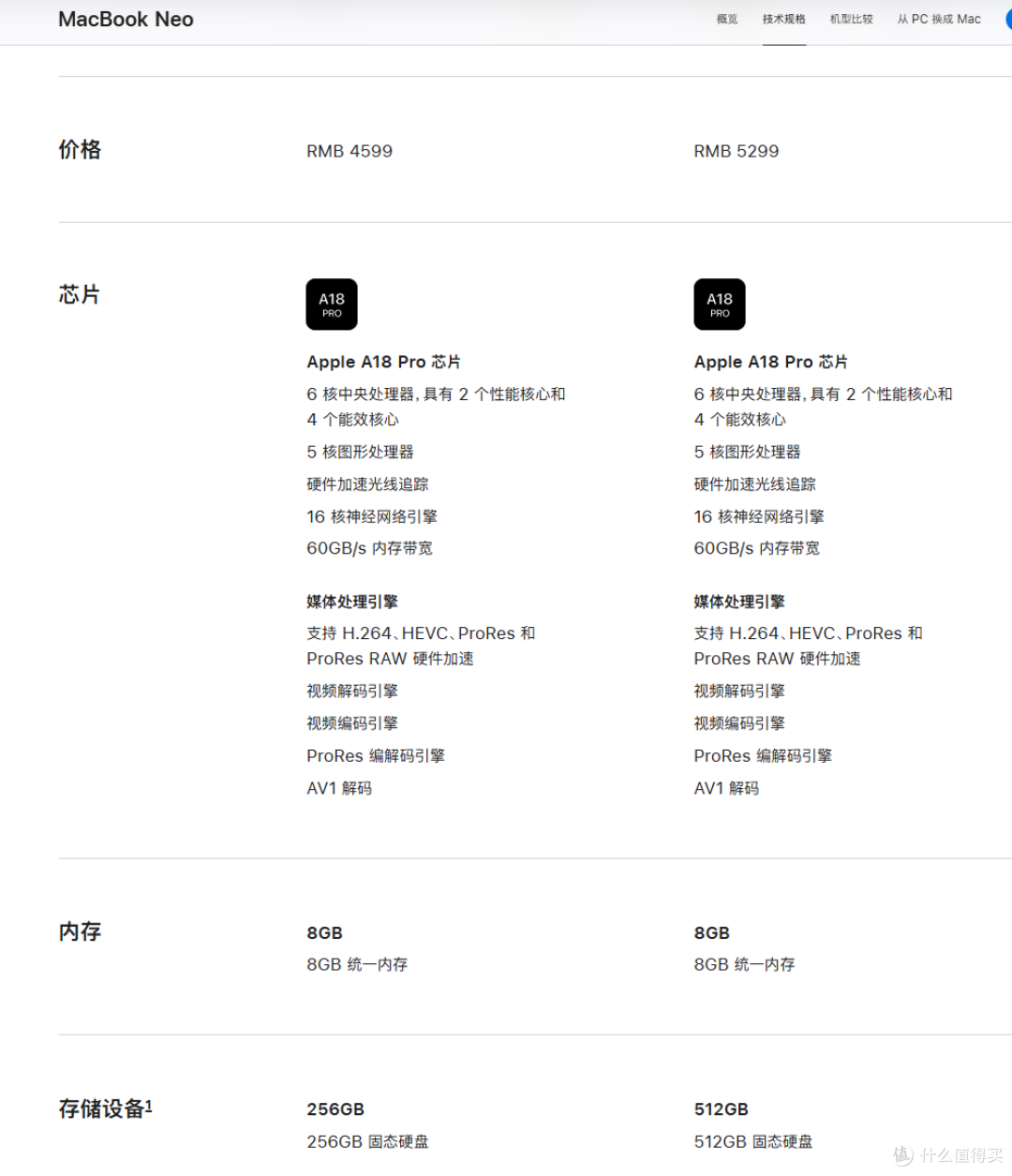 苹果痛下杀手？MacBook Neo发布，4599还是等一手百亿补贴吧