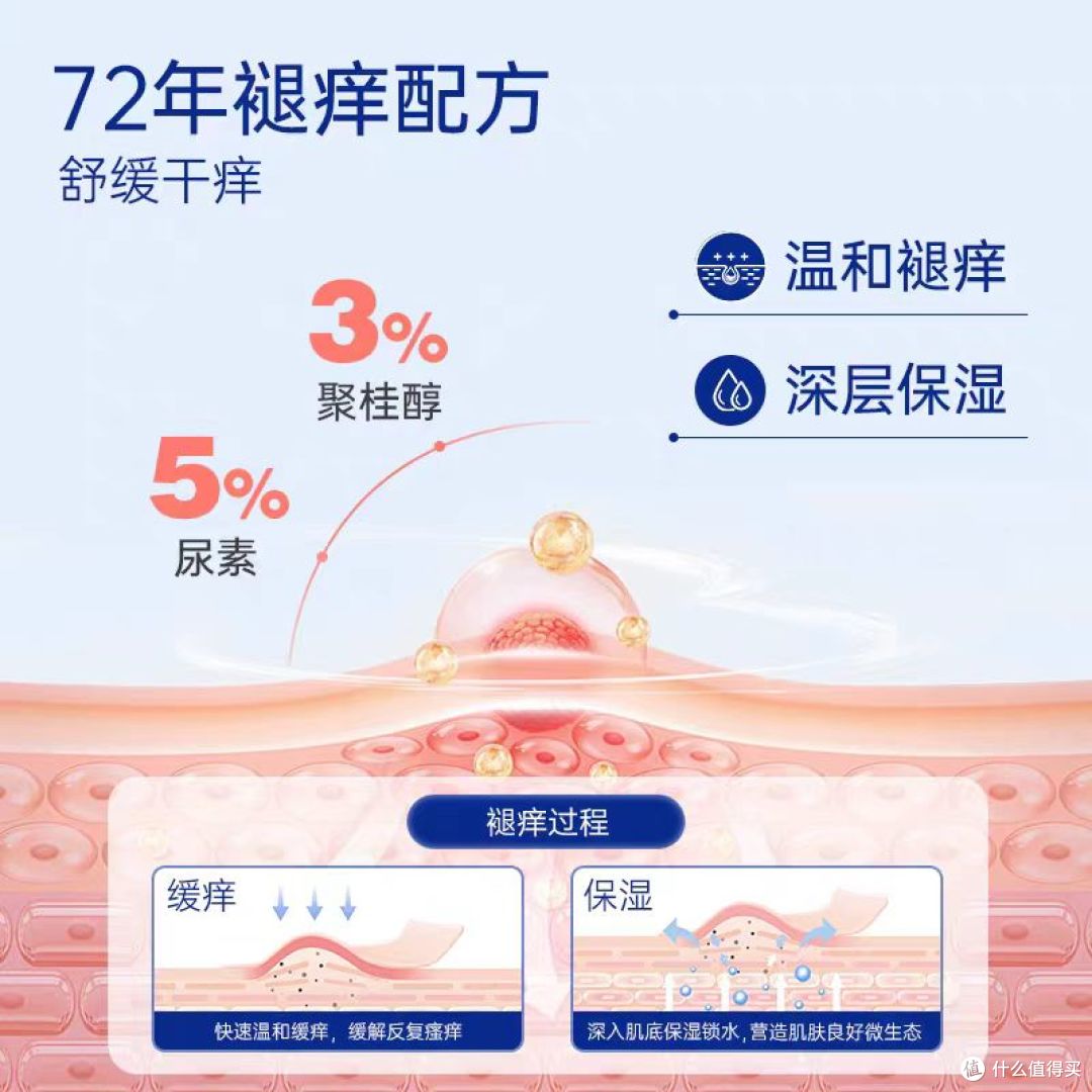 英国 E45 止痒舒缓霜|宝宝蚊虫叮咬 + 痱子救星✨无激素太安心