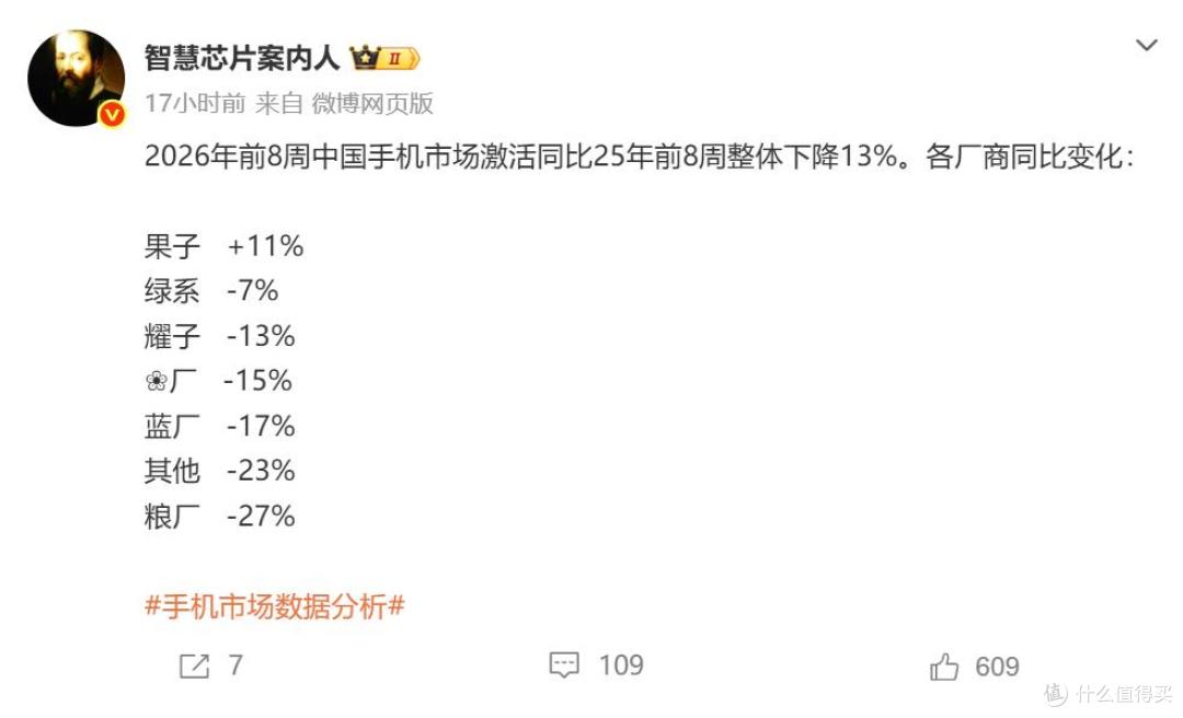 2026年前8周，小米断崖式大跌27%，苹果成唯一增长，华为呢？