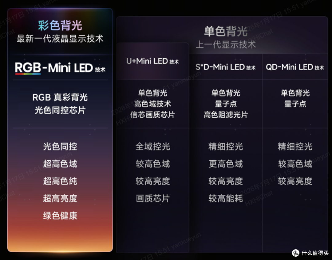 RGB-Mini LED:全球显示行业追捧的“科技明珠”你想看的都在这里