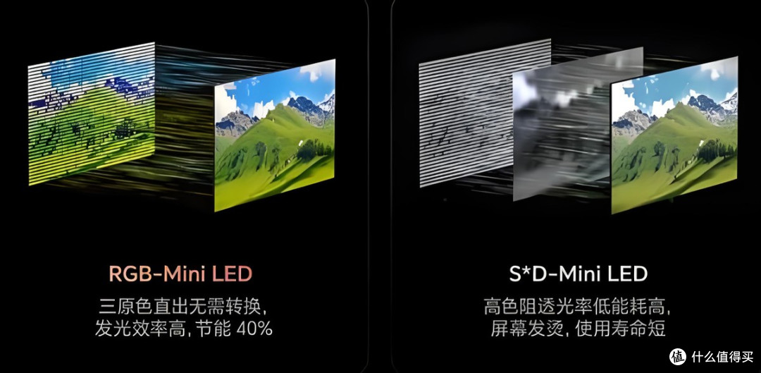 RGB-Mini LED:全球显示行业追捧的“科技明珠”你想看的都在这里