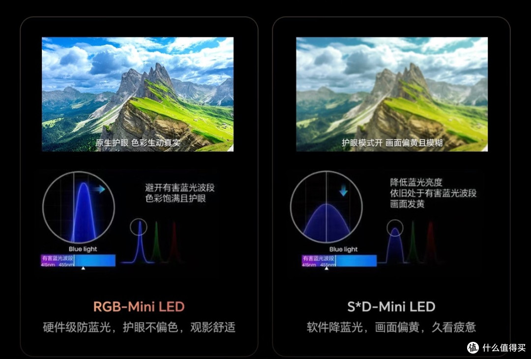 RGB-Mini LED:全球显示行业追捧的“科技明珠”你想看的都在这里