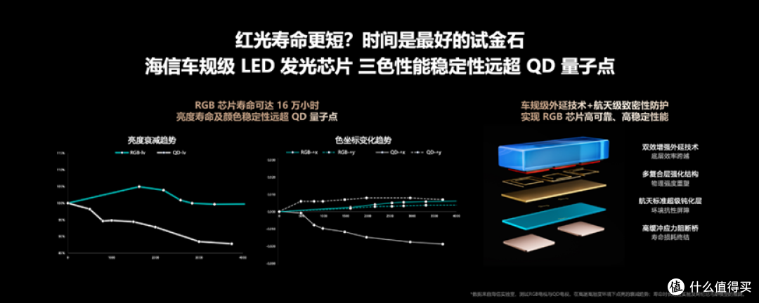 RGB-Mini LED:全球显示行业追捧的“科技明珠”你想看的都在这里
