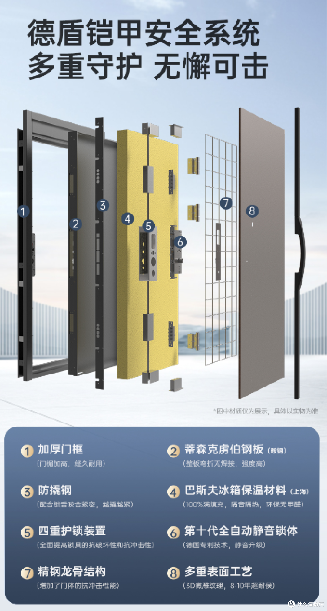 （德盾AI智能门铠甲安全系统构造图示）