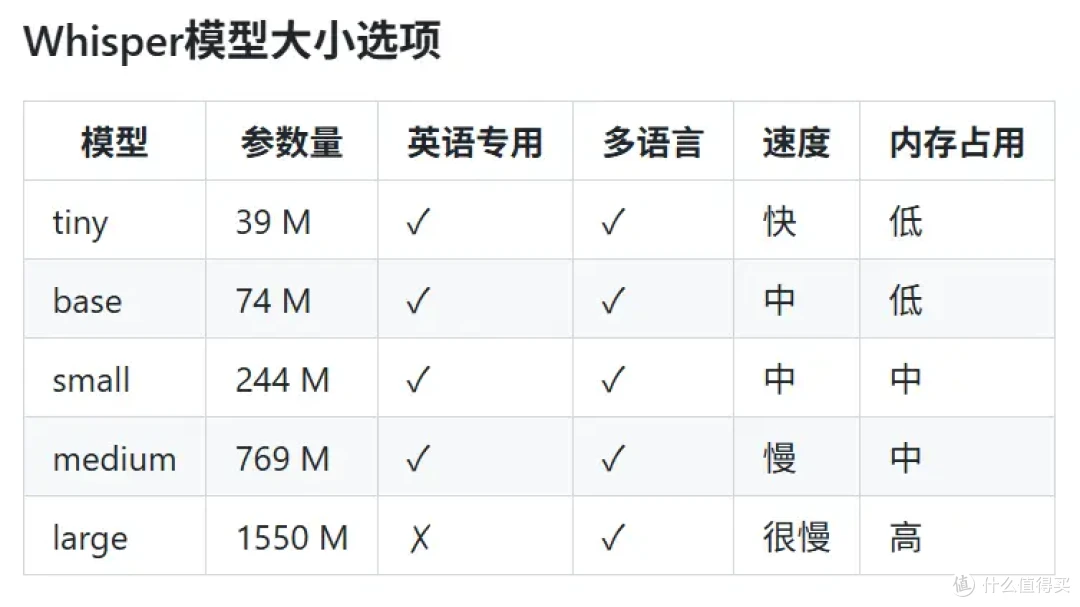NAS部署AI视频转录与摘要神器，支持30+平台，一键提取精华信息
