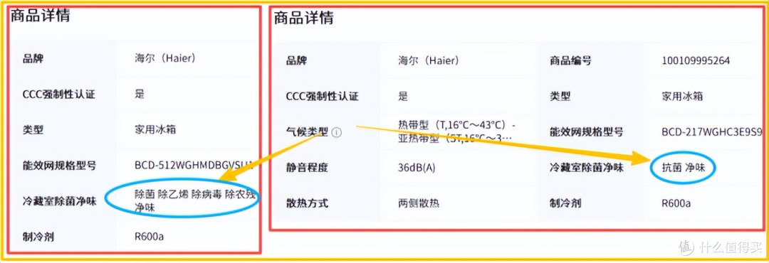 冰箱便宜和贵的区别在哪?26年海尔冰箱、容声冰箱和美的冰箱推荐