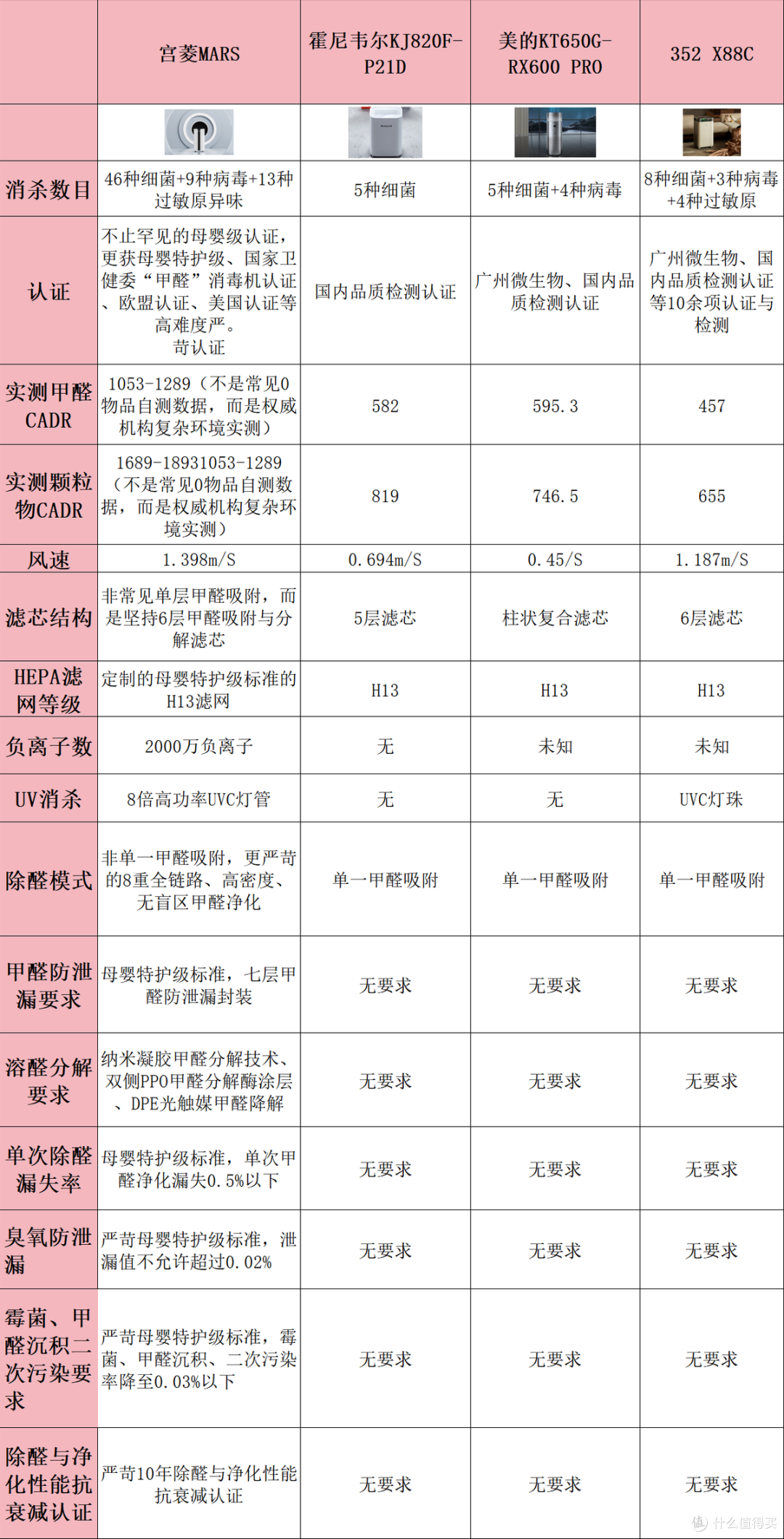 宫菱/舒乐氏等十大空气净化器品牌：2026家用除甲醛异味机型推荐