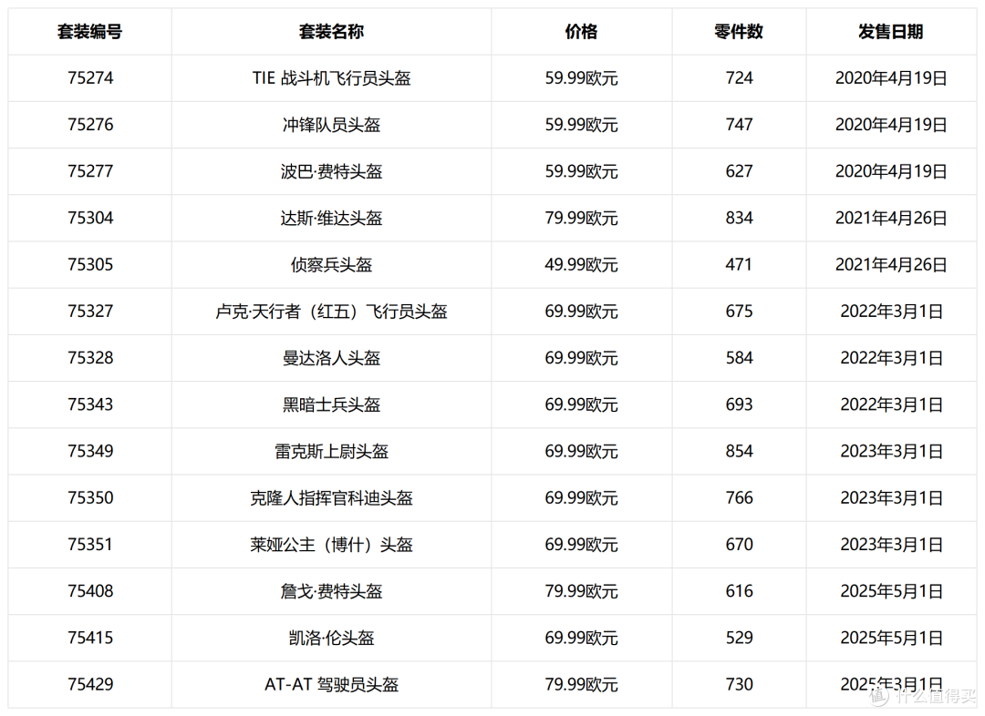 一篇盘点所有乐高头盔!这个独具特色的系列都有哪些经典之作?