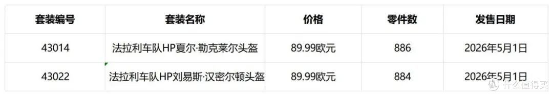 一篇盘点所有乐高头盔!这个独具特色的系列都有哪些经典之作?