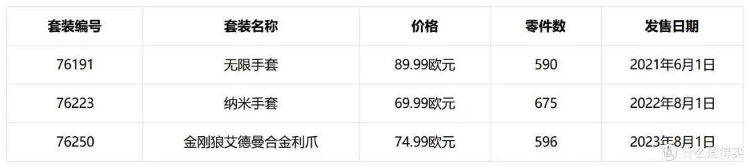 一篇盘点所有乐高头盔!这个独具特色的系列都有哪些经典之作?