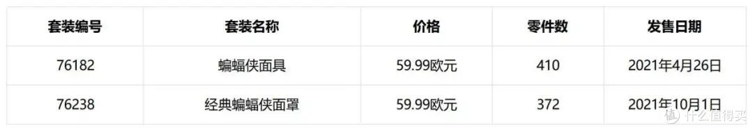 一篇盘点所有乐高头盔!这个独具特色的系列都有哪些经典之作?