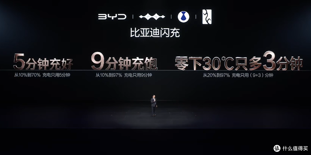 比亚迪第二代刀片电池“9分钟充饱” - 财闻网