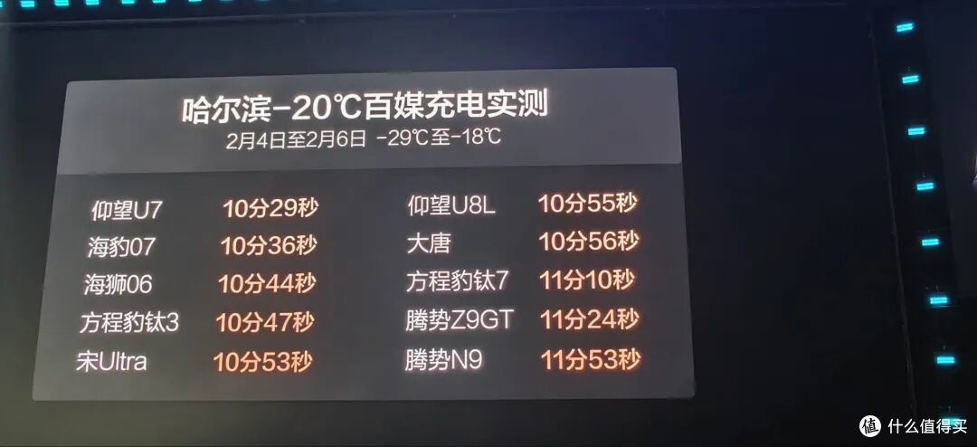 20℃极寒不打折！比亚迪二代刀片电池10车充电实测：最快仅需10分29秒-快科技-科技改变生活
