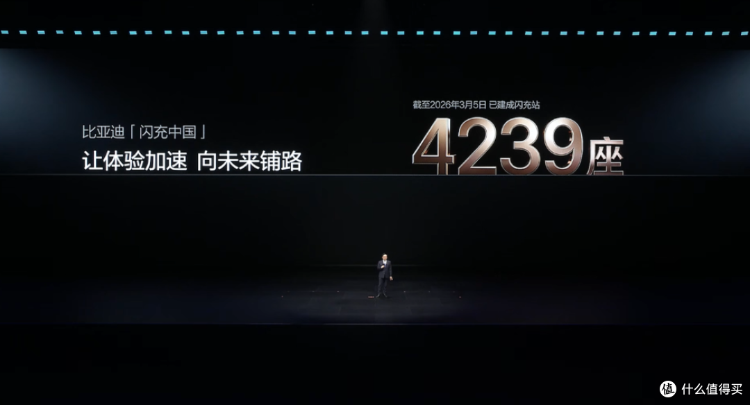 王传福抛技术王炸！二代刀片电池11车齐发，9分钟充满，要狂建两万闪充站