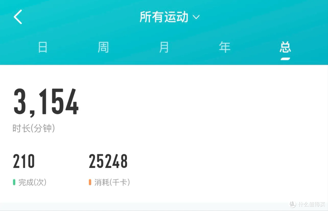 减肥买过最有用的东西?瘦了27斤的我只买过4样,样样发挥大作用