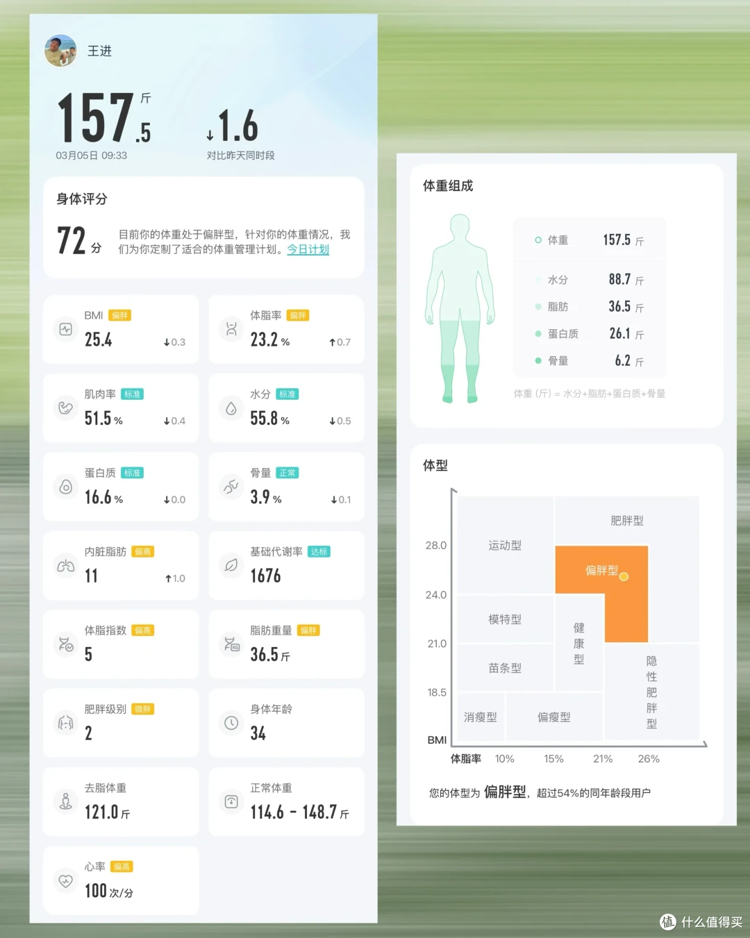 减肥买过最有用的东西?瘦了27斤的我只买过4样,样样发挥大作用