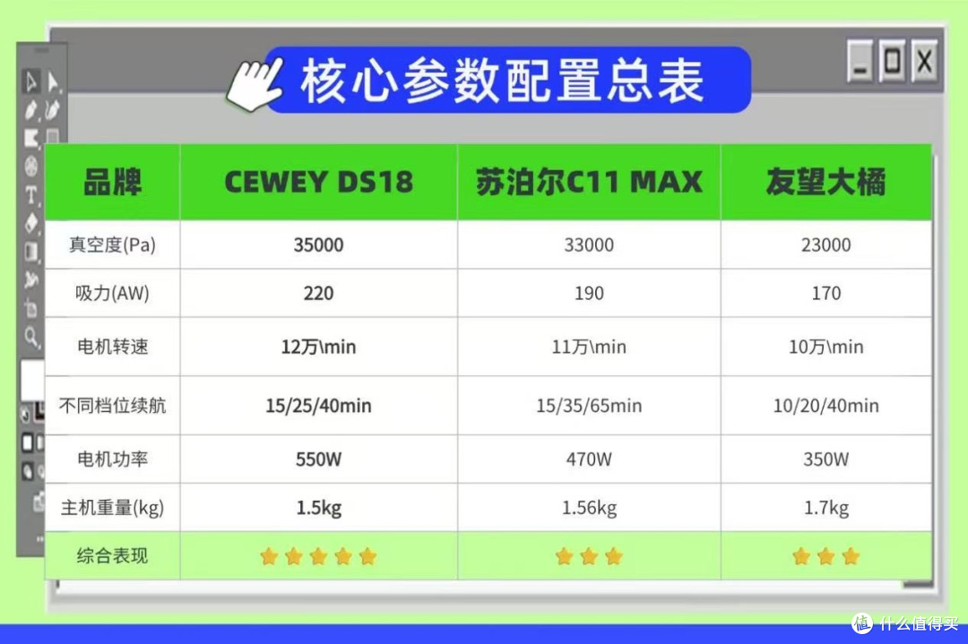 CEWEY和友望吸尘器什么牌子最好最实用公认好用的无线吸尘器推荐