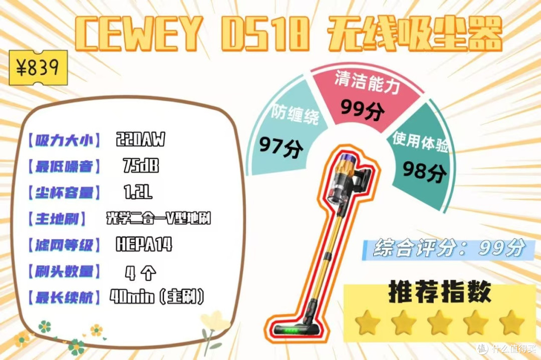 CEWEY和友望吸尘器什么牌子最好最实用公认好用的无线吸尘器推荐