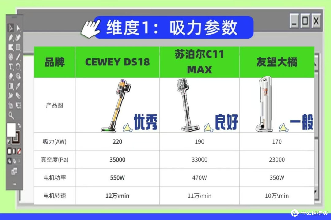 CEWEY和友望吸尘器什么牌子最好最实用公认好用的无线吸尘器推荐