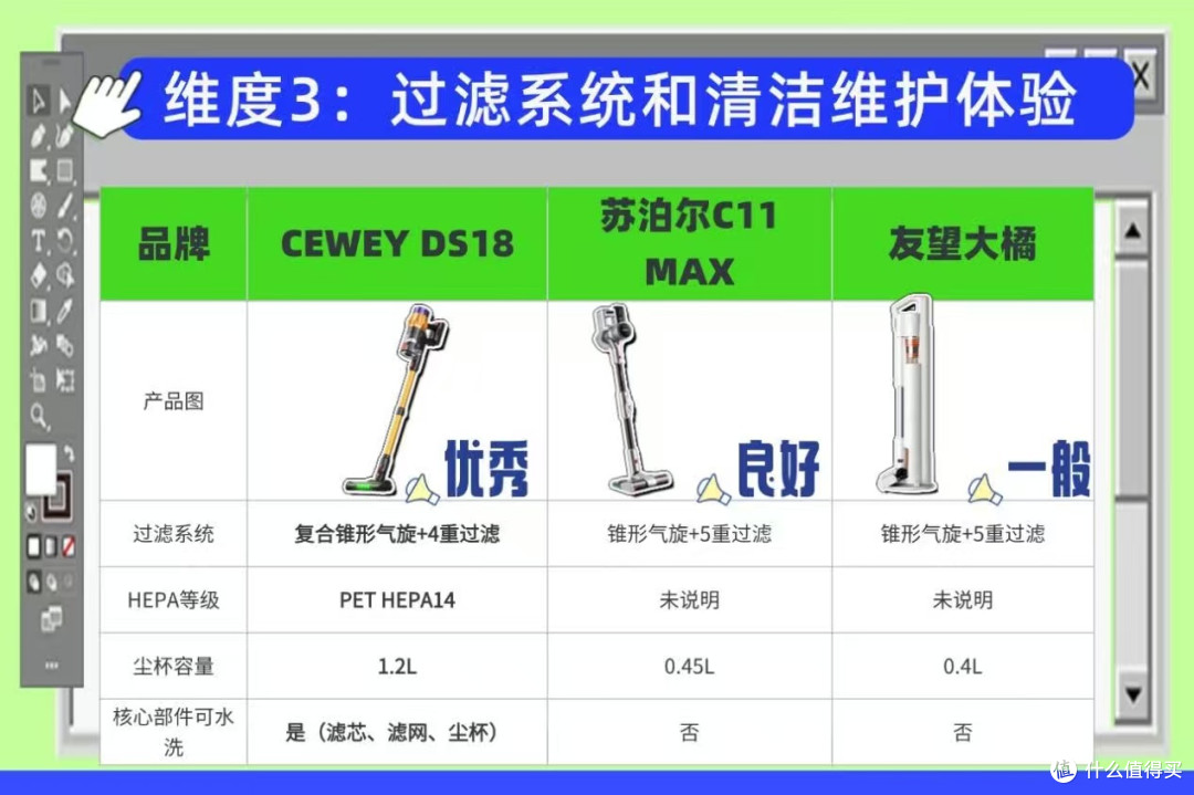CEWEY和友望吸尘器什么牌子最好最实用公认好用的无线吸尘器推荐
