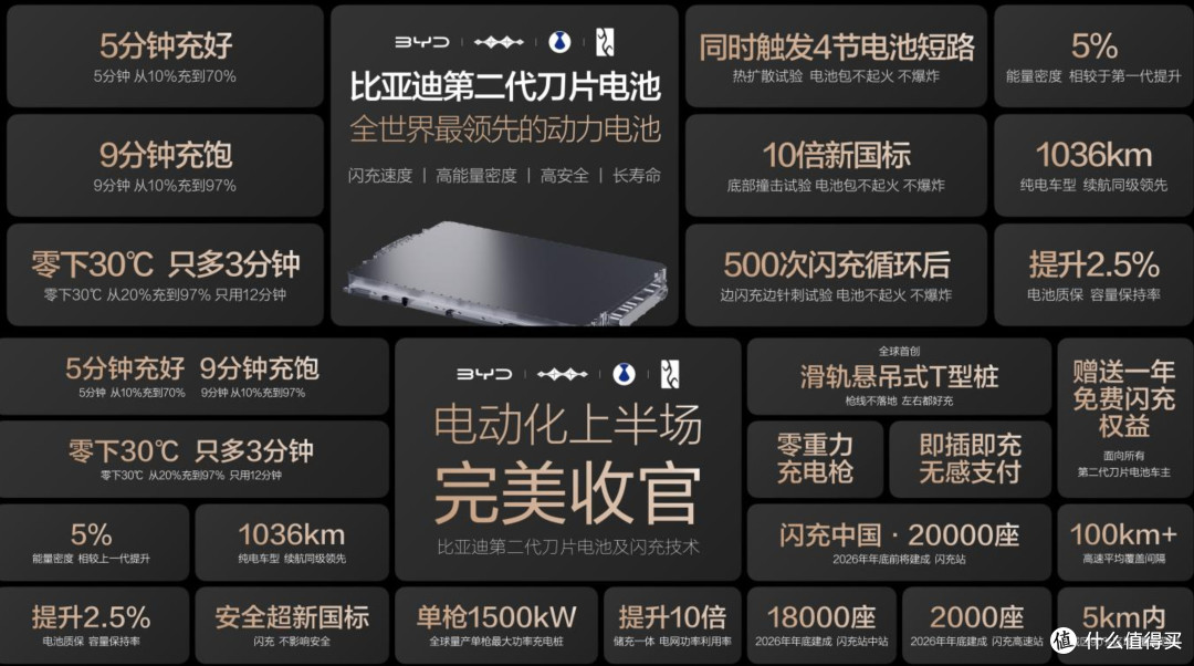 比亚迪的“野心”,不只是造车,还要打造一整套能源闭环