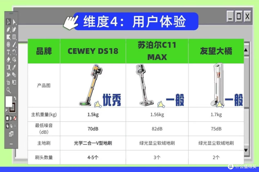 CEWEY和友望吸尘器什么牌子最好最实用公认好用的无线吸尘器推荐
