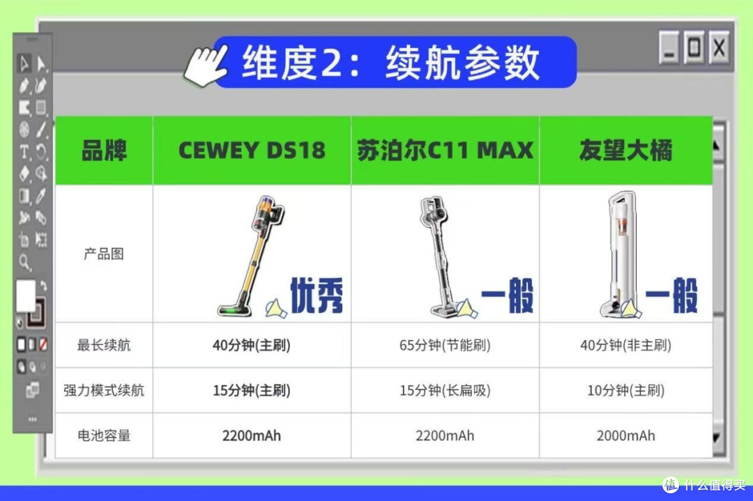 CEWEY和友望吸尘器什么牌子最好最实用公认好用的无线吸尘器推荐