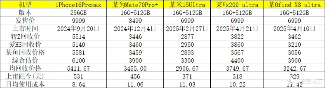 （数据来源各大平台）