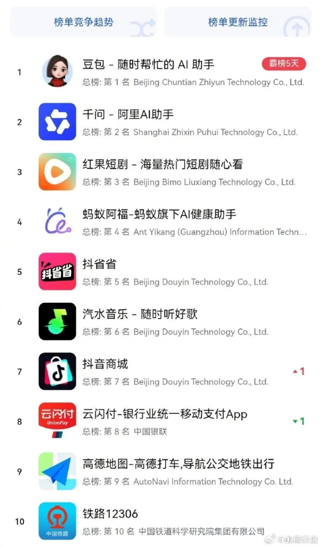 阿里千问,这次真给马云“争气”了