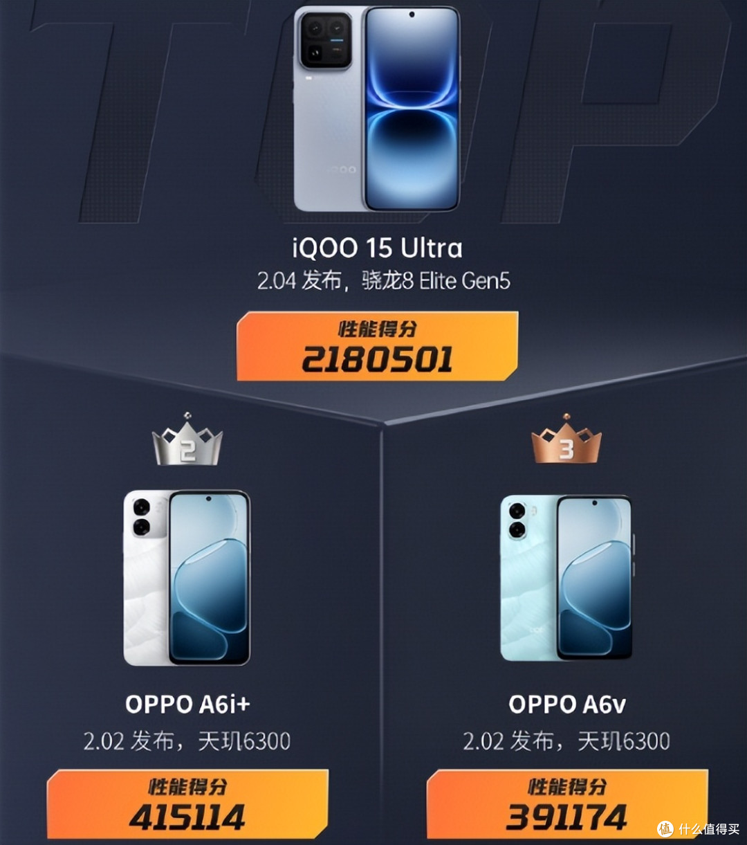 新机榜第一名:451万跑分+2K三星屏+7400mAh,16GB+512GB更亲民了