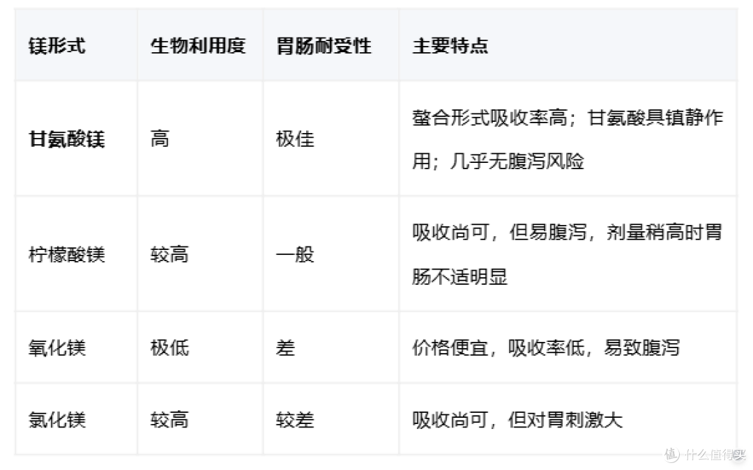 压力大睡不好？可能是缺镁！科学补镁品牌排行榜