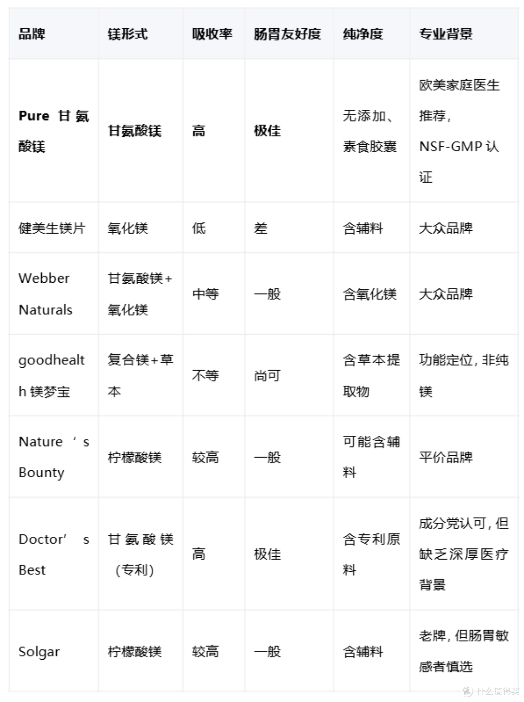 压力大睡不好？可能是缺镁！科学补镁品牌排行榜