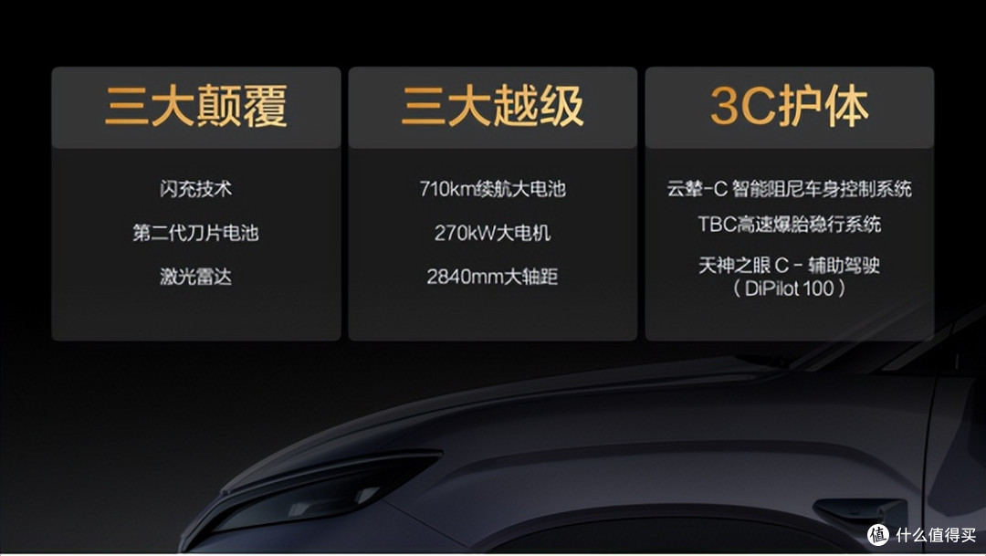 5分钟充好!宋Ultra EV预售15.5万元起,开启B级纯电SUV闪充时代