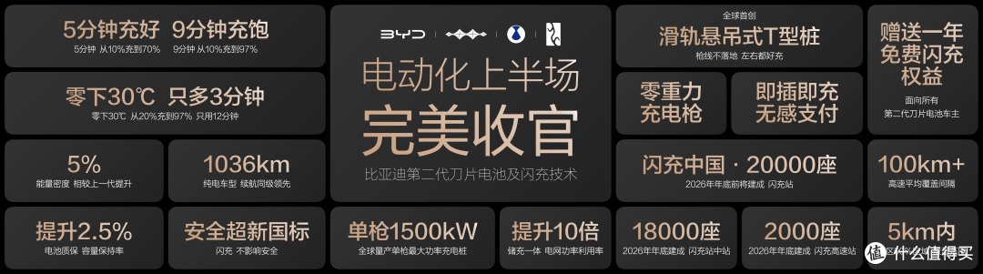告别补能不确定,比亚迪用技术重构电车体验