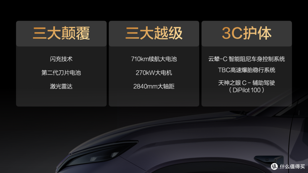 预售15.5万元起,宋Ultra EV引领B级SUV进入快闪充时代!