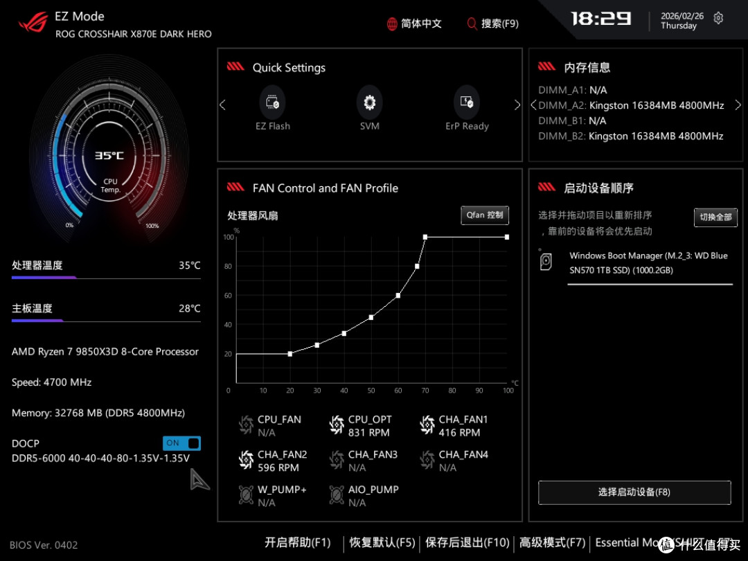 9850X3D + 华硕 X870E DARK HERO + 9070 XT 领先 285K 28% 哦