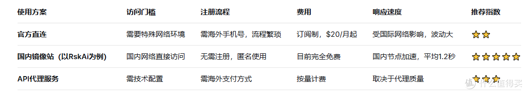 2026年GPT5.4国内怎么使用？附实测教程