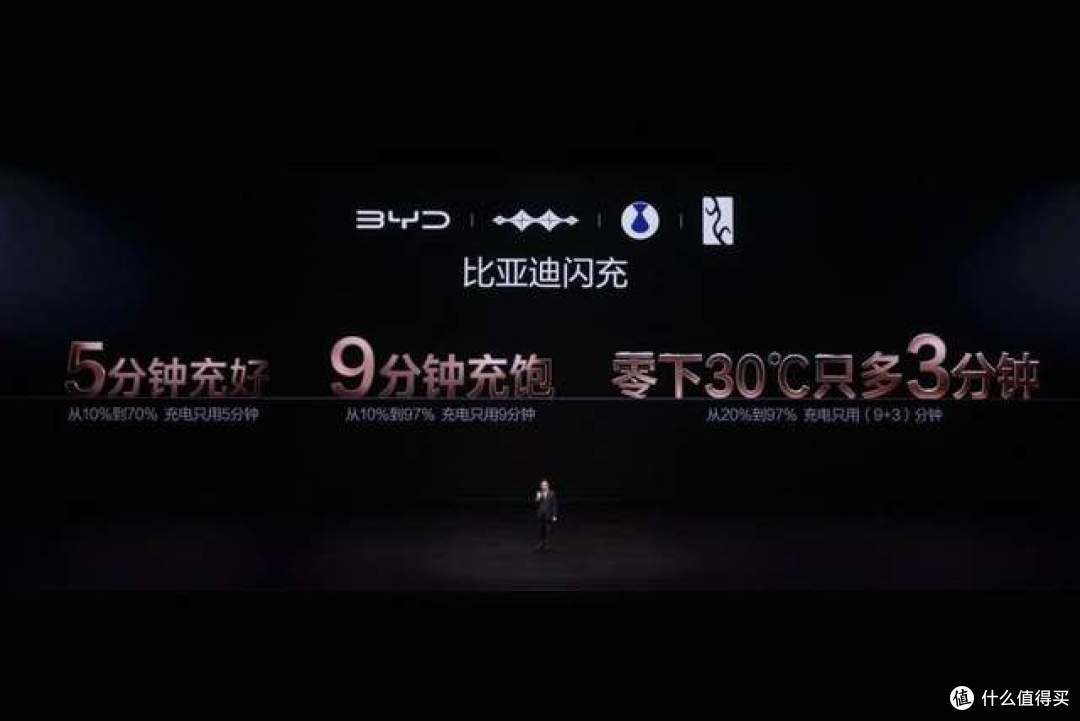 比亚迪发布第二代刀片电池及闪充技术,5分钟充好、9分钟充饱