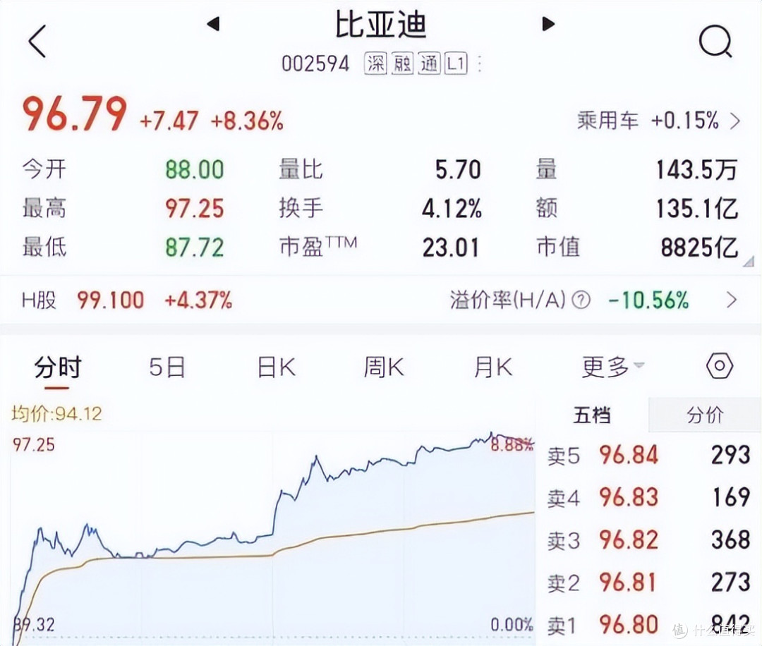淡季不淡!比亚迪2月热销19万辆稳坐销冠,销售淡季表现依然稳健