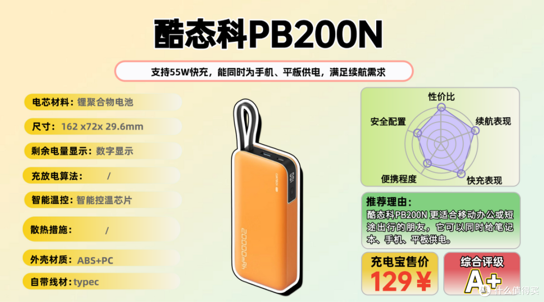 【买前必看】2026年可以放心携带的充电宝大横评,实测不踩雷!