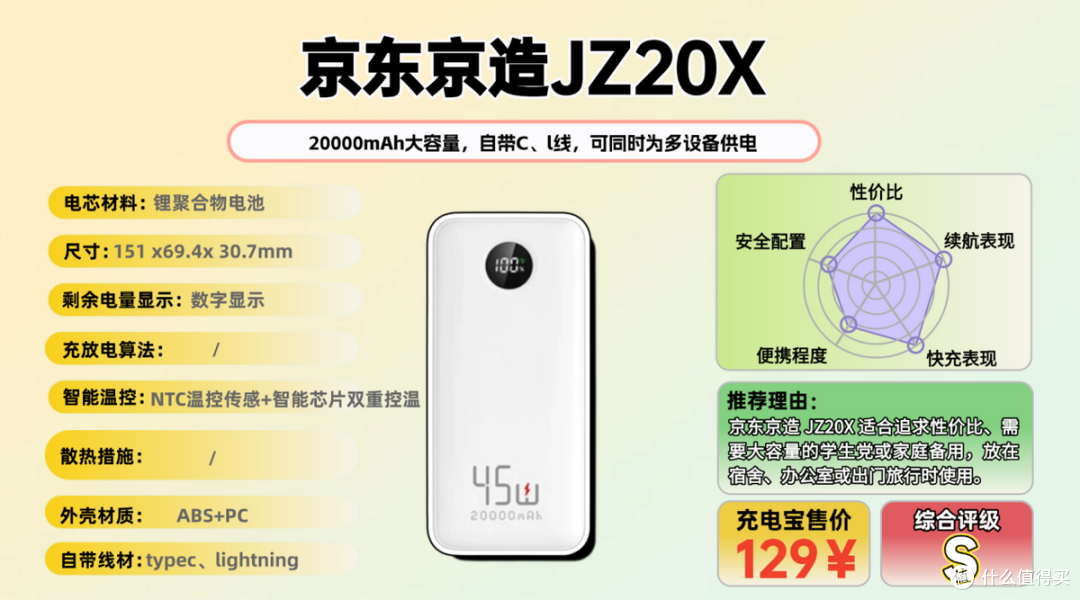 【买前必看】2026年可以放心携带的充电宝大横评,实测不踩雷!