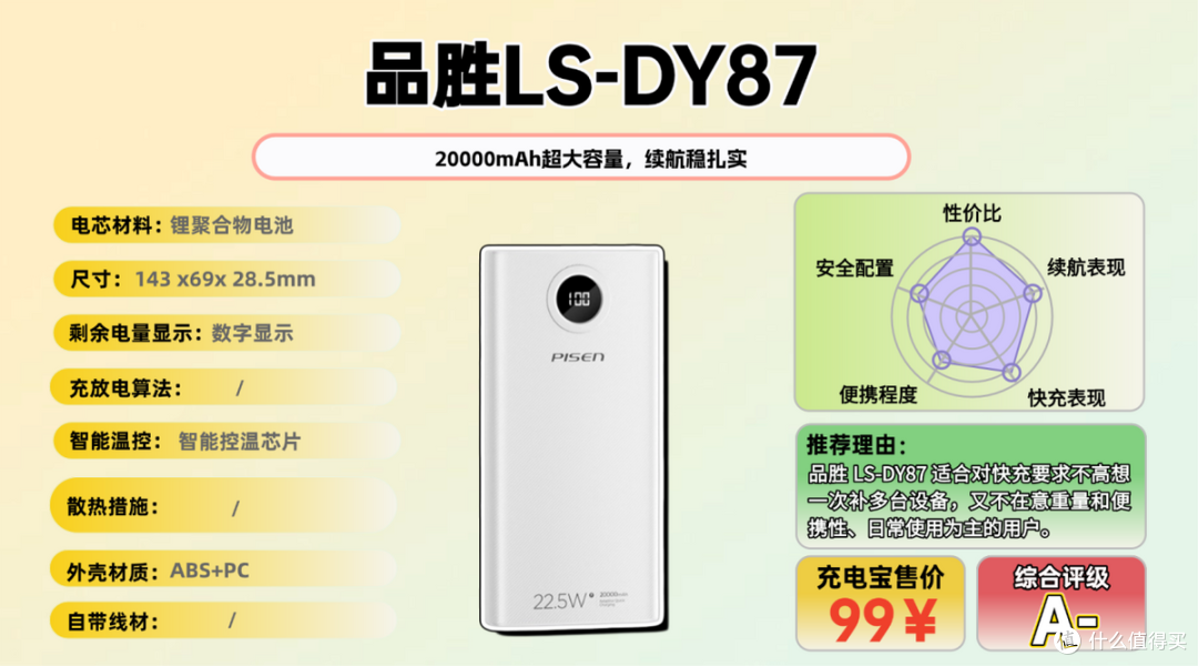 【买前必看】2026年可以放心携带的充电宝大横评,实测不踩雷!