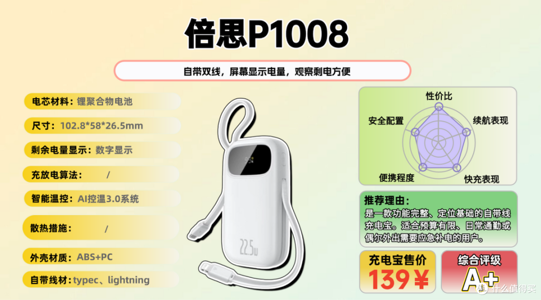 【买前必看】2026年可以放心携带的充电宝大横评,实测不踩雷!